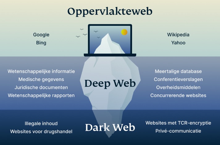 dark web
