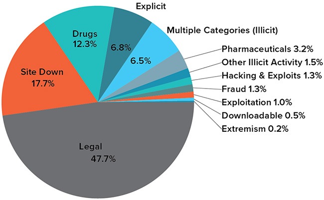 where to find darknet market links redit