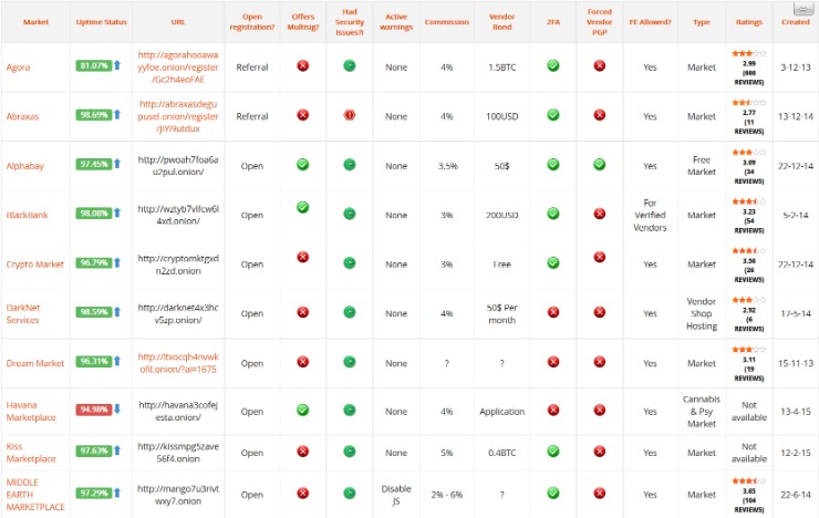 darknet market links 2023 reddit