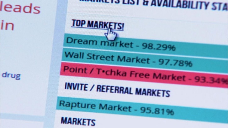 what is a darknet market
