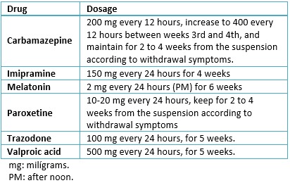 drugs on the deep web