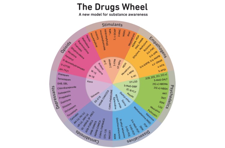 drugs from darknet markets