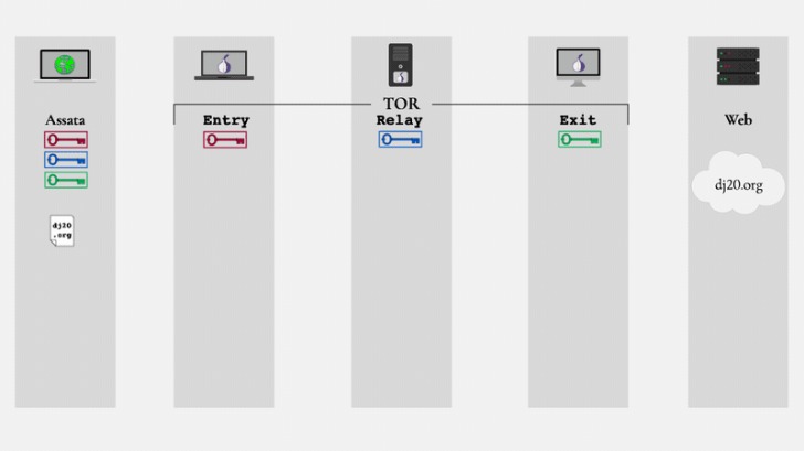 tor market links 2023