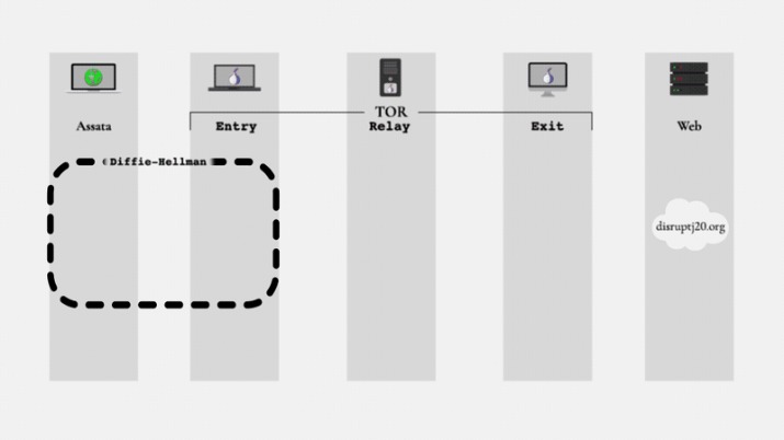 tor market links 2023