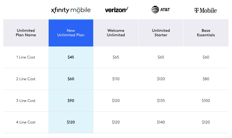 does xfinity wifi affect darknet market