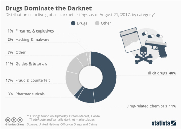 darknet marketplace drugs