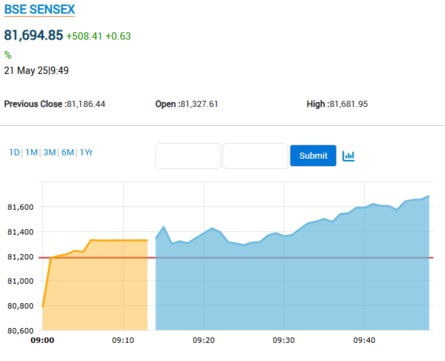 darknet market updates 2025