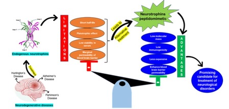 how to find drugs online