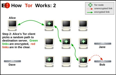 how to access dark web using tor
