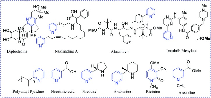 drugs sold on dark web