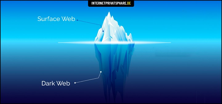 darknet market place search