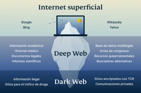 deep web dark web