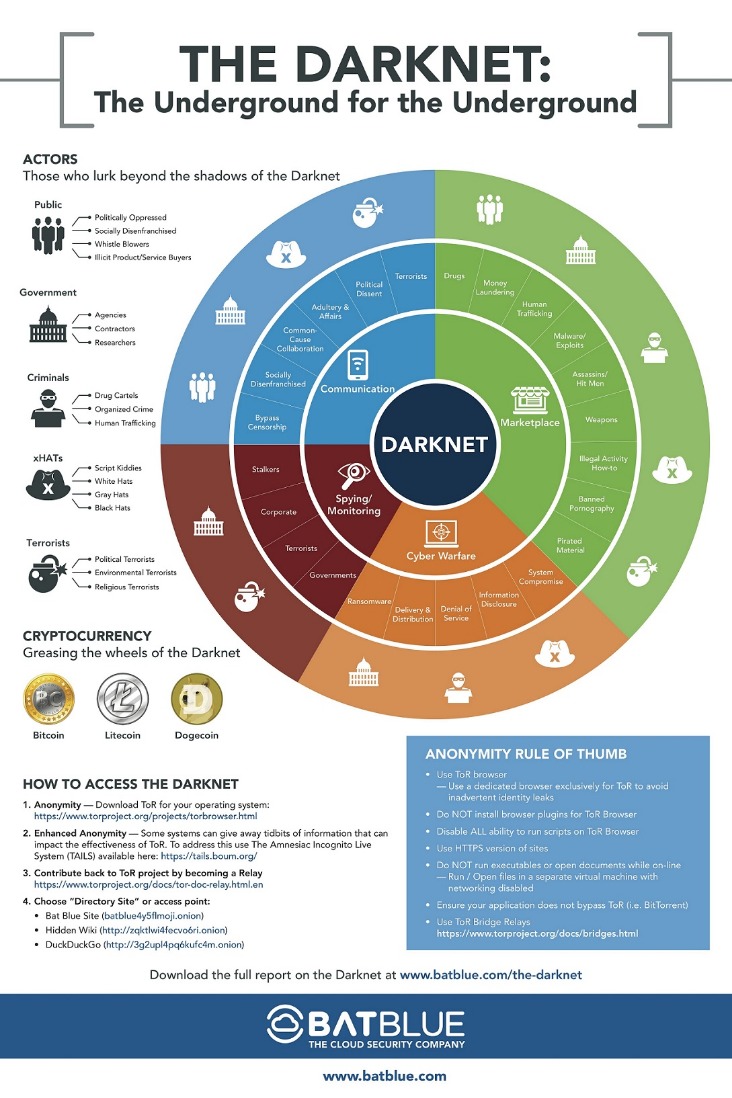 which darknet markets are up