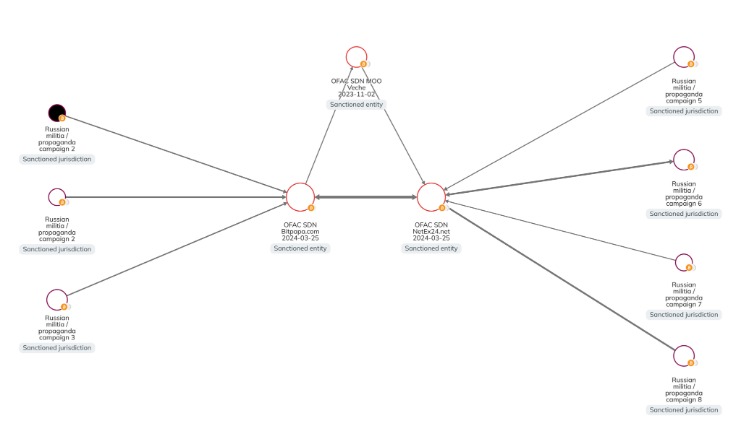 darknet markets dread