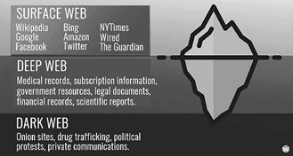 hidden financial services deep web