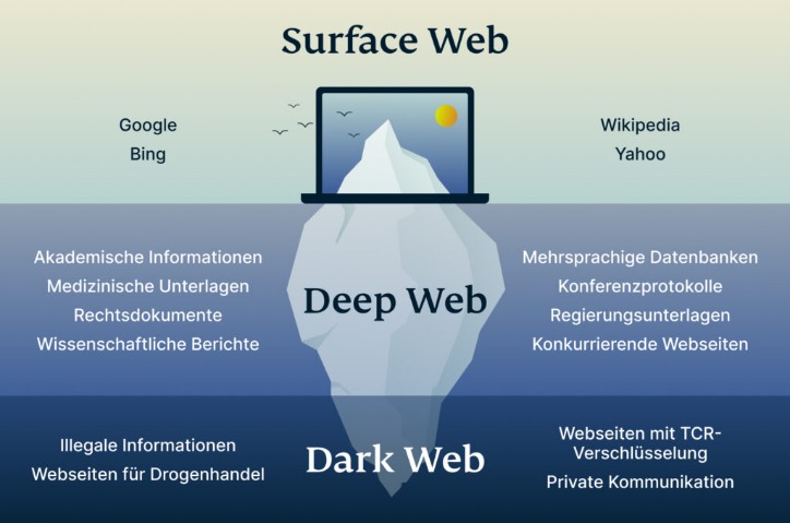 darknet market superlist