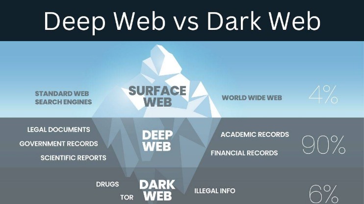 uncensored deep web