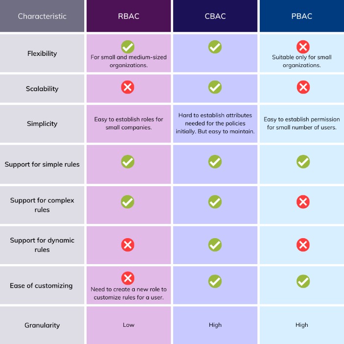 how to access the dark web on pc