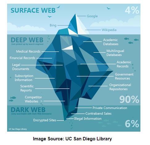 how to enter dark web