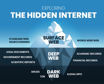 monitoring the dark web