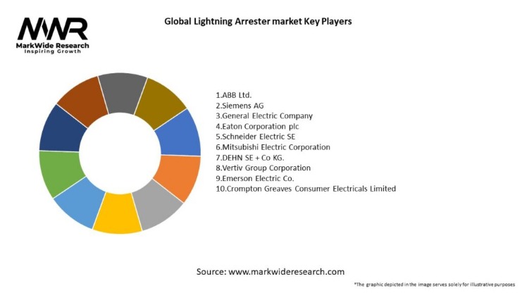 darknet market lightning network