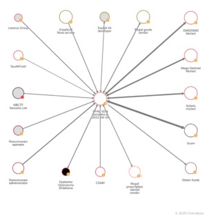 biggest darknet market 2025