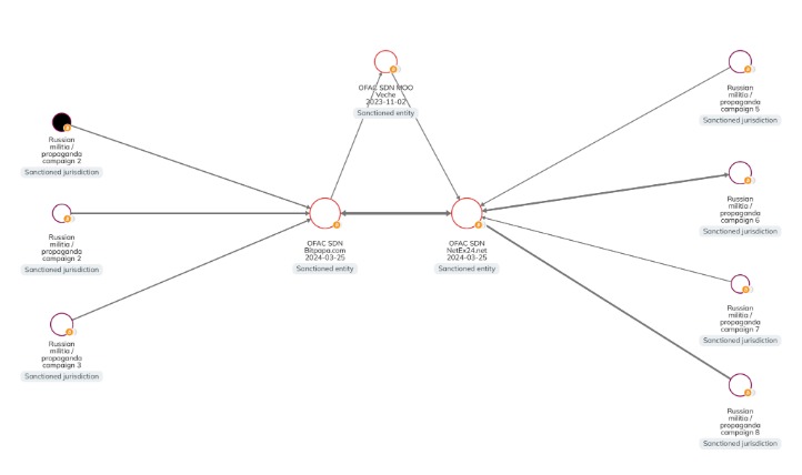 florida darknet markets