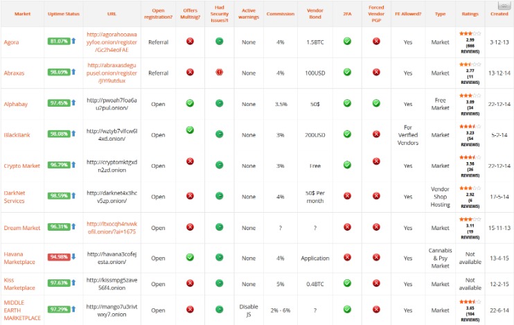 darknet seiten dream market