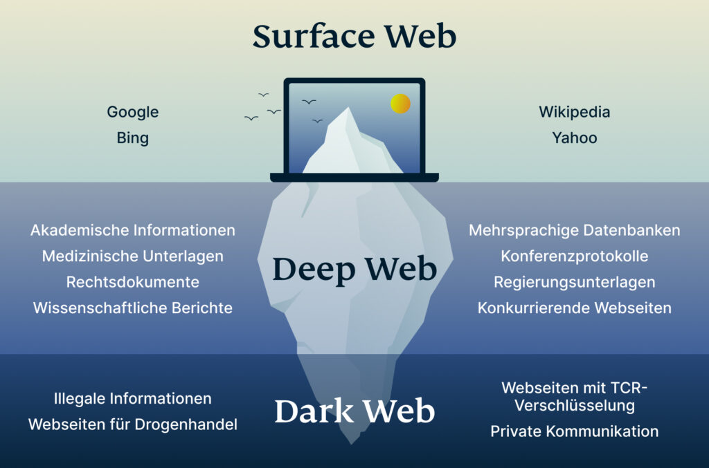 which darknet market are still up