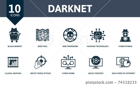 how to create darknet market