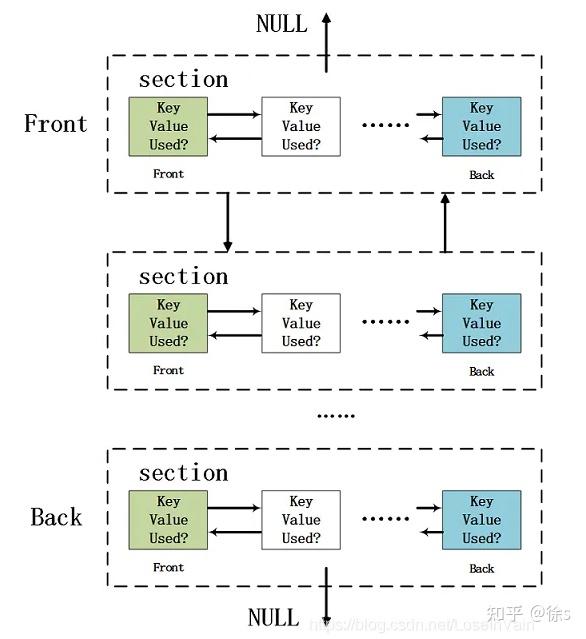 darknet market place search