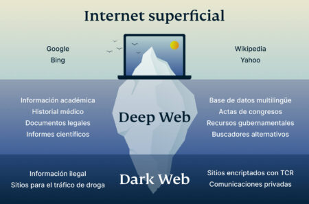 darknet websites list 2025