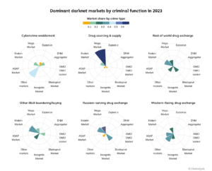 darknet markets lsd-25 2023