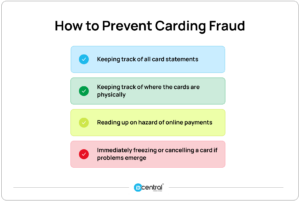 darknet market carding