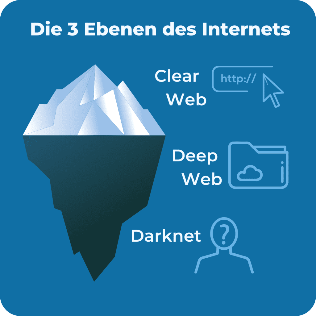 what darknet market to use